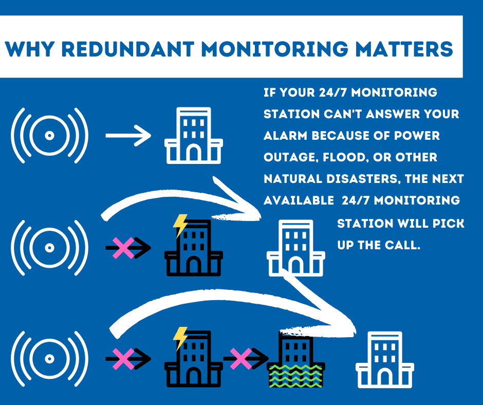 Security System Monitoring Oklahoma City